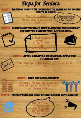 PCNN's steps for seniors from applications to graduation.