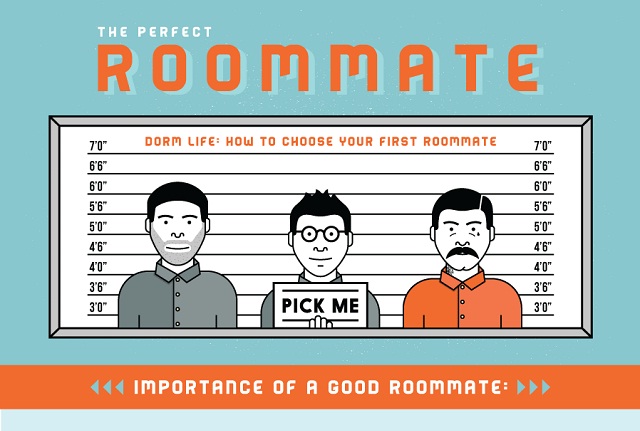 Finding a Roommate