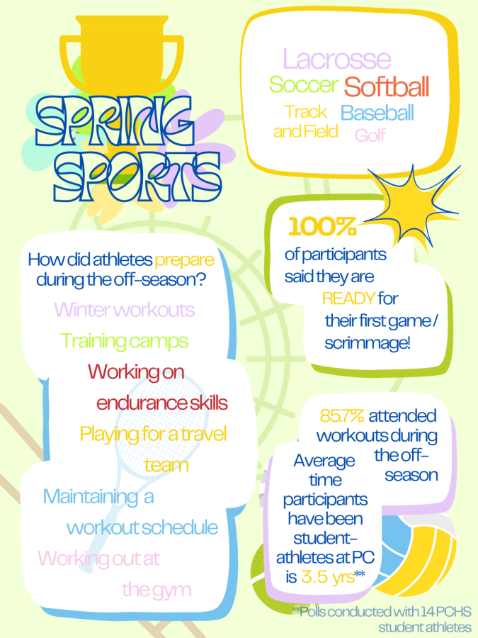 Spring Sports are Starting their Seasons