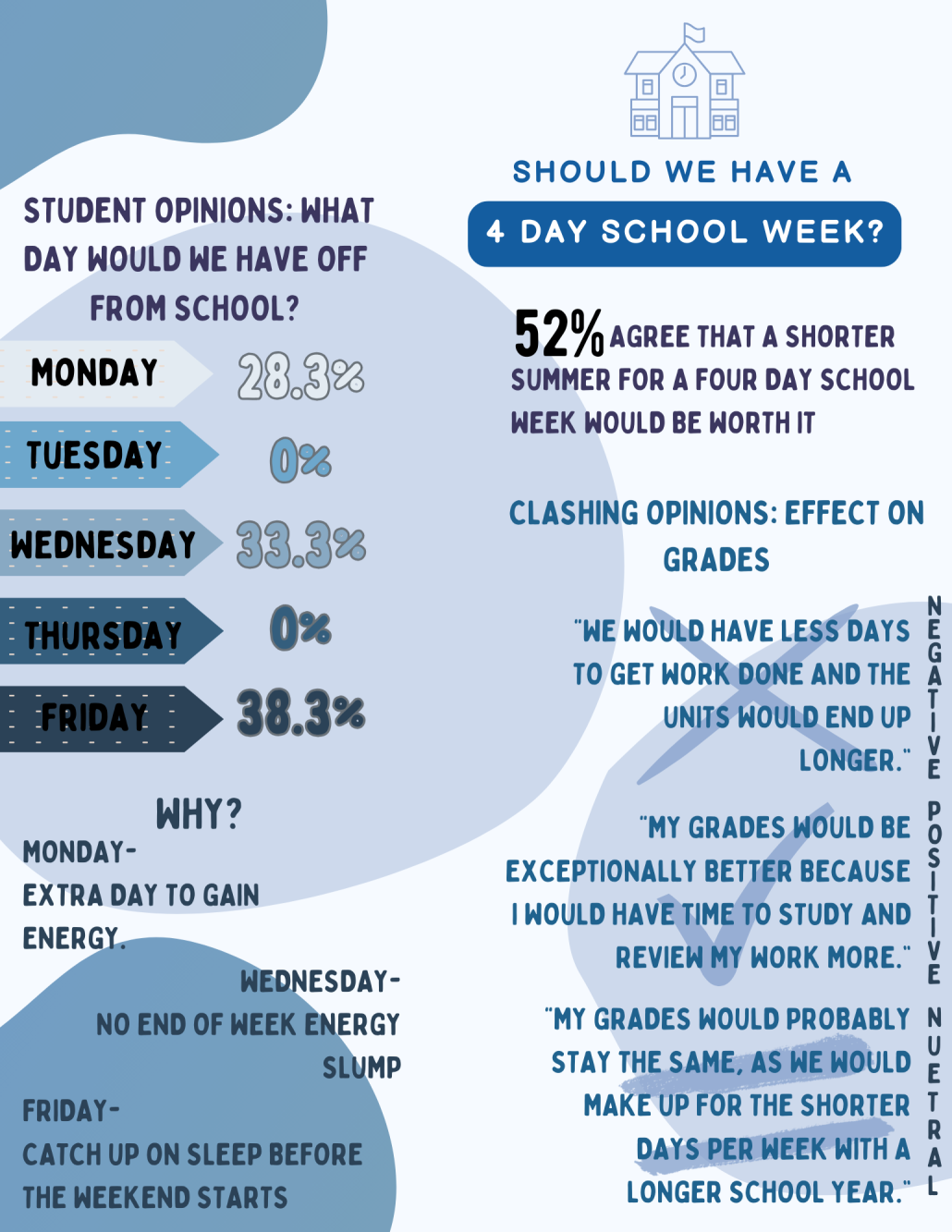 Hit Or Miss: 4 Day School Week - PANTHER CREEK NEWS NETWORK