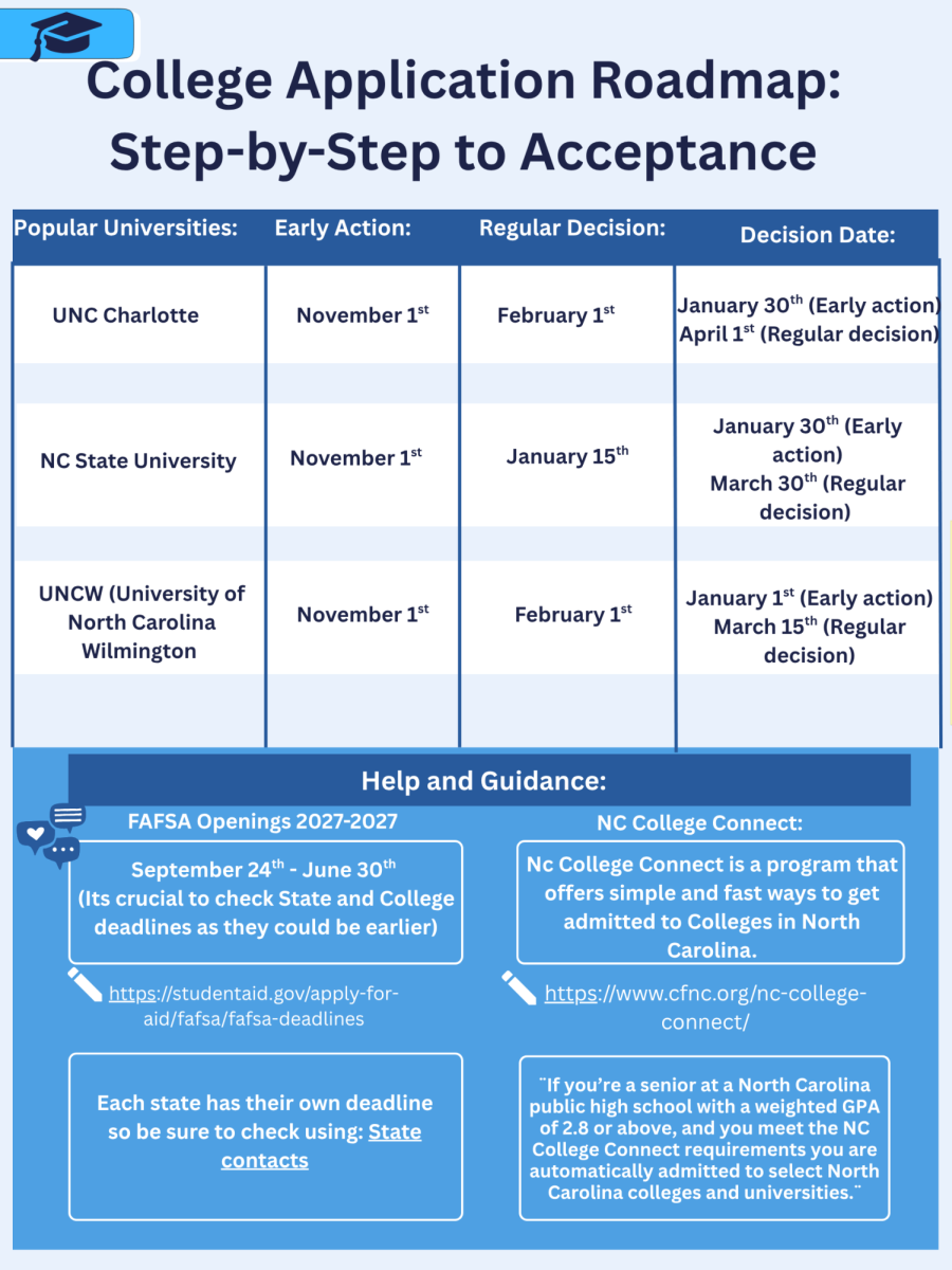 _College Application infographic