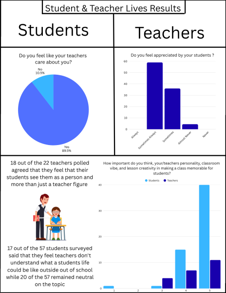 Teacher/Student Relationships